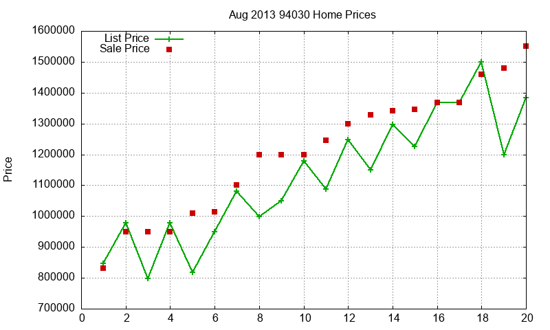 94030 Homes Just Sold 2013-08 94030 Homes Just Sold 2013-08