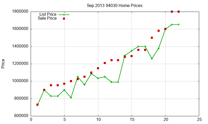 94030 Homes Just Sold 2013-09 94030 Homes Just Sold 2013-09