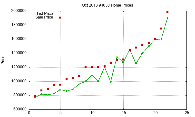 94030 Homes Just Sold 2013-10