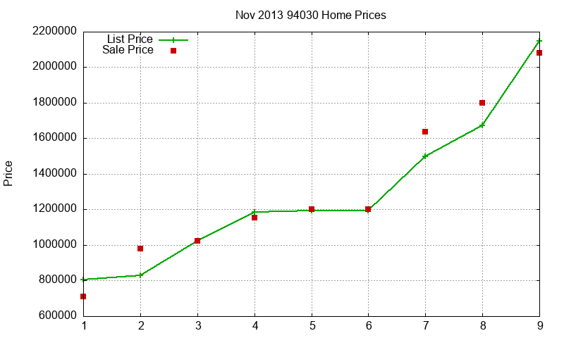 94030 Homes Just Sold 2013-11