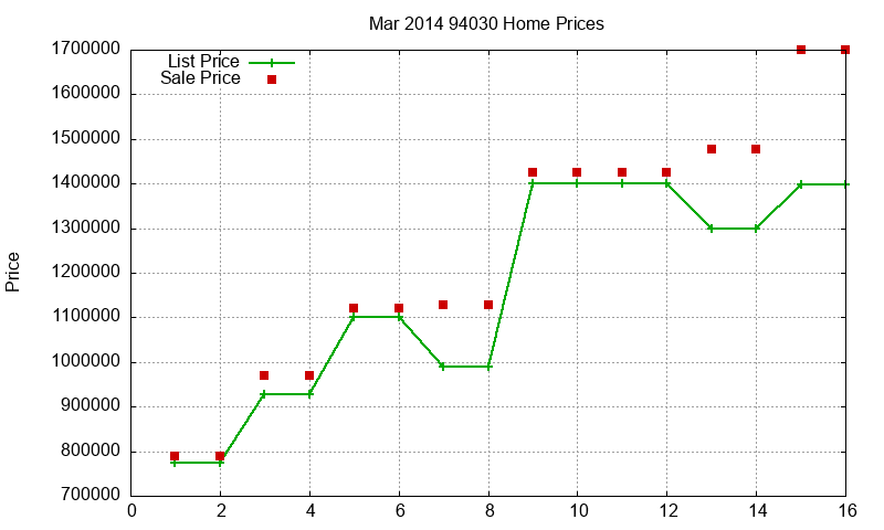94030 Homes Just Sold 2014-03 94030 Homes Just Sold 2014-03