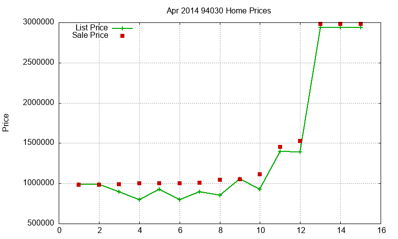 94030 Homes Just Sold 2014-04 94030 Homes Just Sold 2014-04