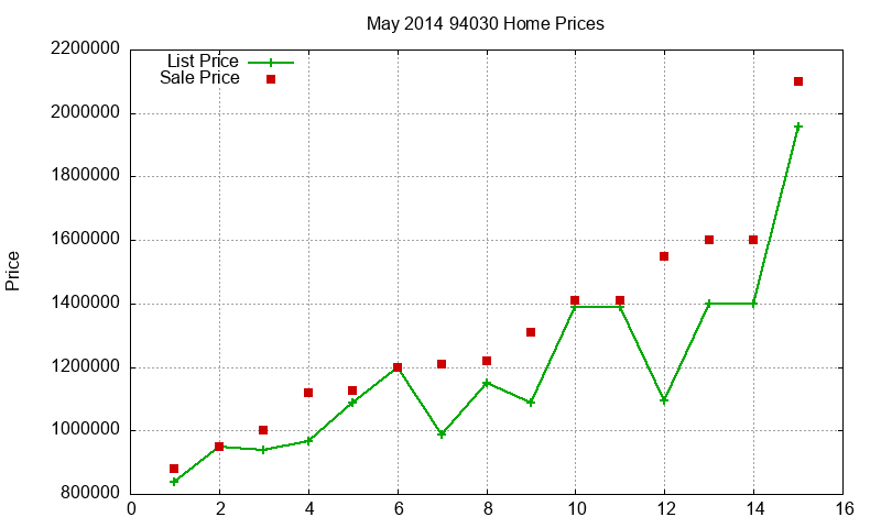 94030 Homes Just Sold 2014-05 94030 Homes Just Sold 2014-05