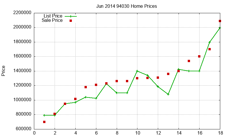 94030 Homes Just Sold 2014-06 94030 Homes Just Sold 2014-06