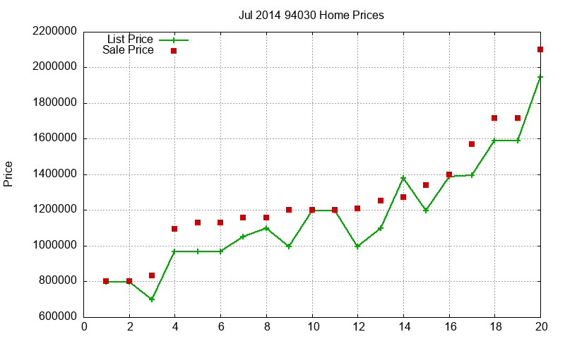 94030 Homes Just Sold 2014-07 94030 Homes Just Sold 2014-07