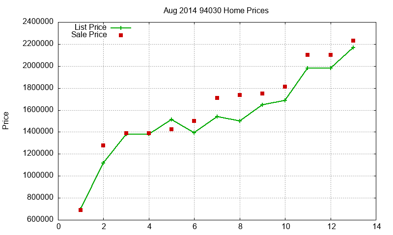 94030 Homes Just Sold 2014-08 94030 Homes Just Sold 2014-08