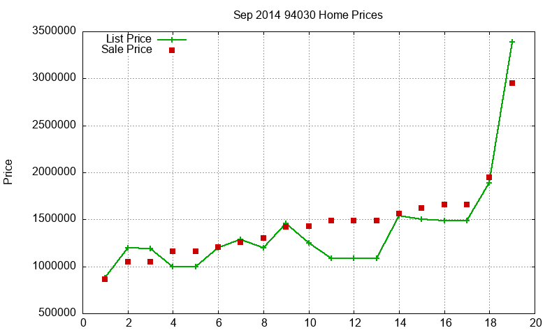 94030 Homes Just Sold 2014-09 94030 Homes Just Sold 2014-09