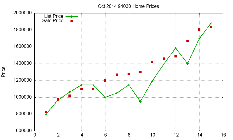 94030 Homes Just Sold 2014-10 94030 Homes Just Sold 2014-10