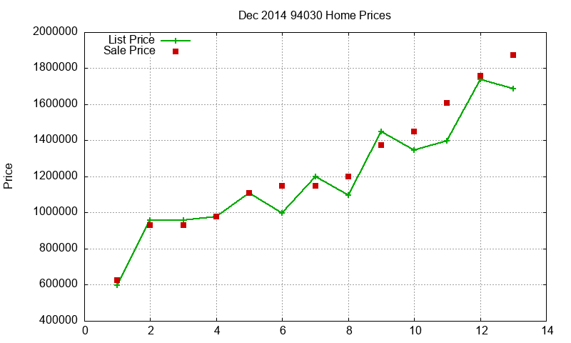 94030 Homes Just Sold 2014-12