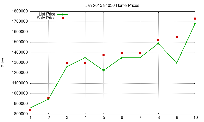 94030 Homes Just Sold 2015-01 94030 Homes Just Sold 2015-01