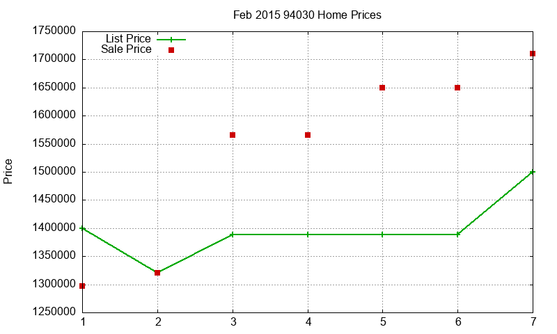 94030 Homes Just Sold 2015-02 94030 Homes Just Sold 2015-02