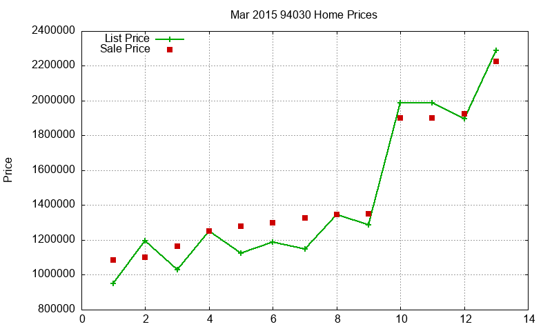 94030 Homes Just Sold 2015-03 94030 Homes Just Sold 2015-03
