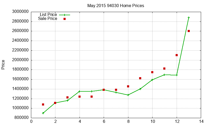 94030 Homes Just Sold 2015-05 94030 Homes Just Sold 2015-05