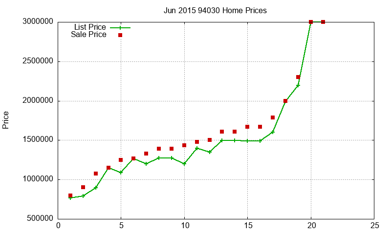 94030 Homes Just Sold 2015-06 94030 Homes Just Sold 2015-06