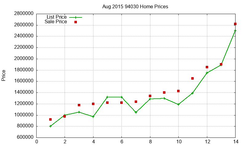 94030 Homes Just Sold 2015-08 94030 Homes Just Sold 2015-08