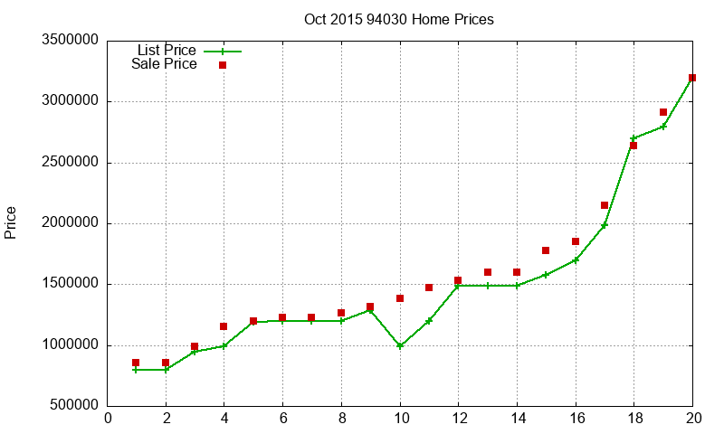 94030 Homes Just Sold 2015-10 94030 Homes Just Sold 2015-10