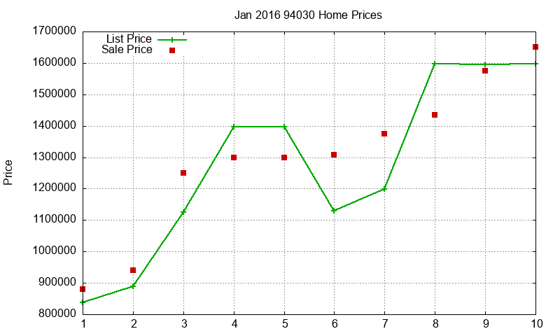 94030 Homes Just Sold 2016-01 94030 Homes Just Sold 2016-01