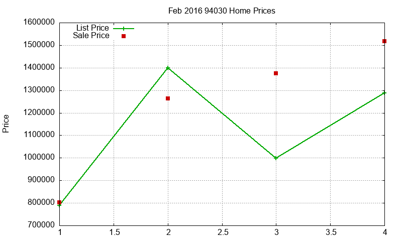 94030 Homes Just Sold 2016-02 94030 Homes Just Sold 2016-02