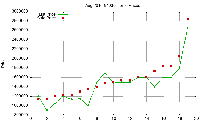 94030 Homes Just Sold 2016-08