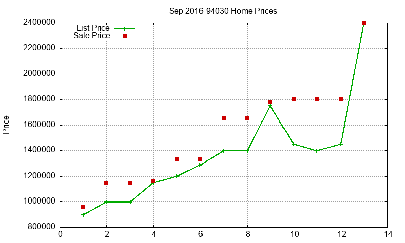94030 Homes Just Sold 2016-09 94030 Homes Just Sold 2016-09