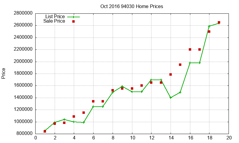 94030 Homes Just Sold 2016-10