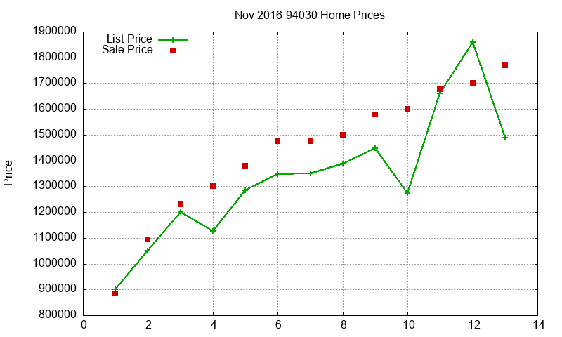 94030 Homes Just Sold 2016-11