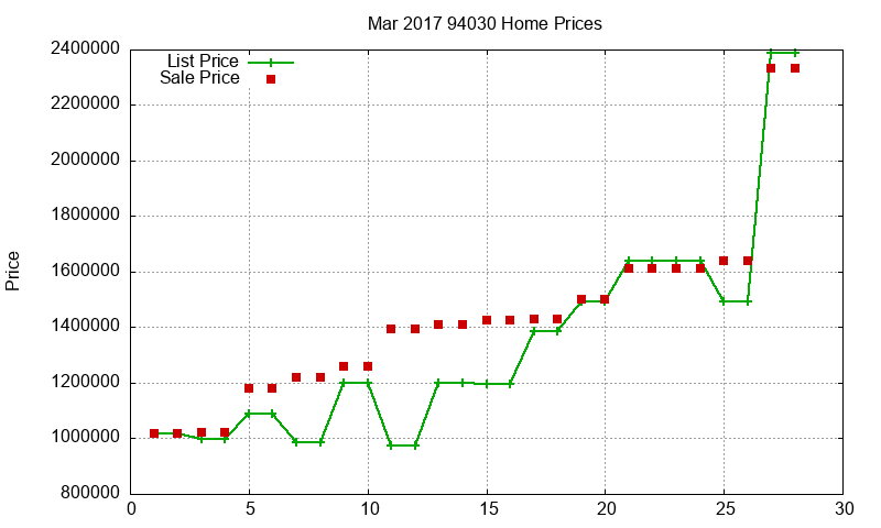 94030 Homes Just Sold 2017-03 94030 Homes Just Sold 2017-03