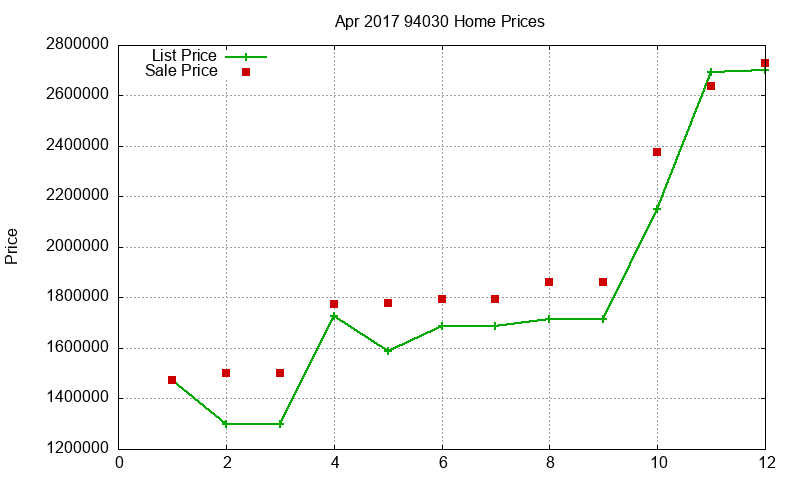 94030 Homes Just Sold 2017-04