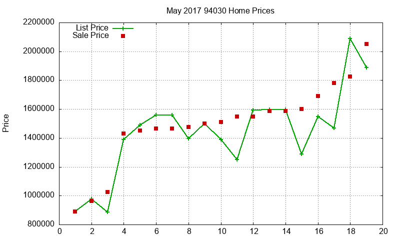 94030 Homes Just Sold 2017-05 94030 Homes Just Sold 2017-05