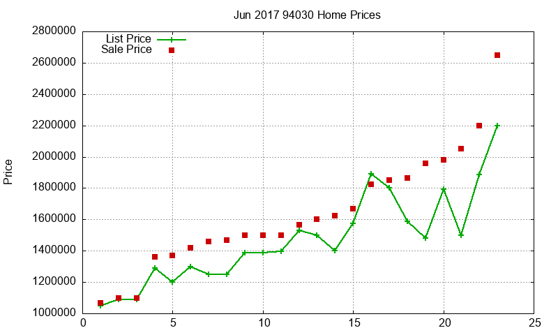 94030 Homes Just Sold 2017-06 94030 Homes Just Sold 2017-06