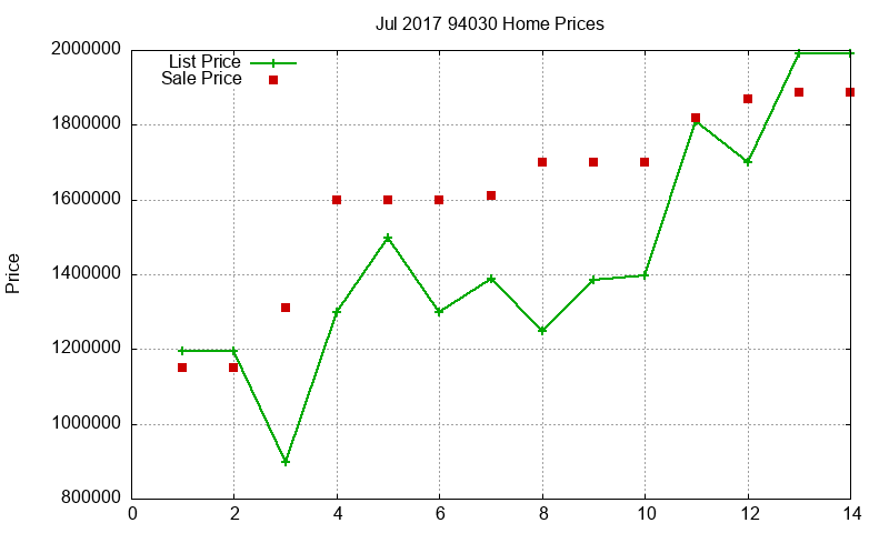 94030 Homes Just Sold 2017-07