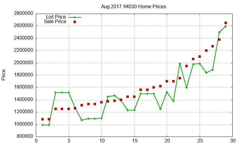 94030 Homes Just Sold 2017-08