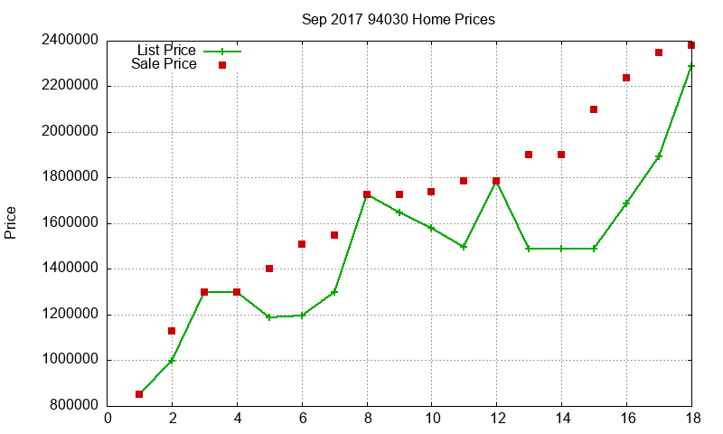 94030 Homes Just Sold 2017-09 94030 Homes Just Sold 2017-09