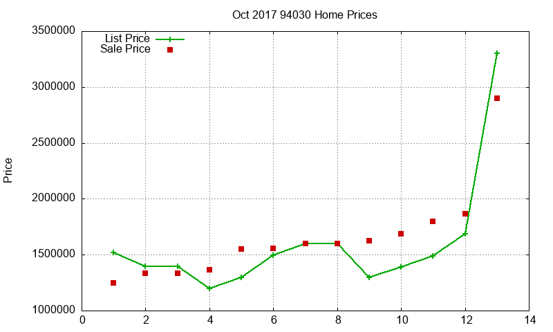 94030 Homes Just Sold 2017-10 94030 Homes Just Sold 2017-10