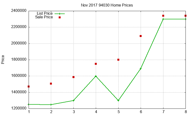 94030 Homes Just Sold 2017-11 94030 Homes Just Sold 2017-11