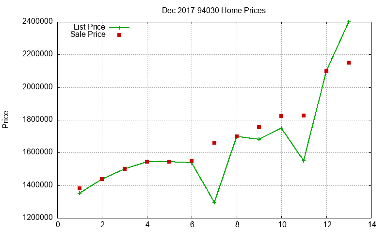 94030 Homes Just Sold 2017-12 94030 Homes Just Sold 2017-12
