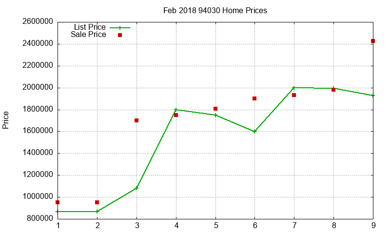 94030 Homes Just Sold 2018-02 94030 Homes Just Sold 2018-02