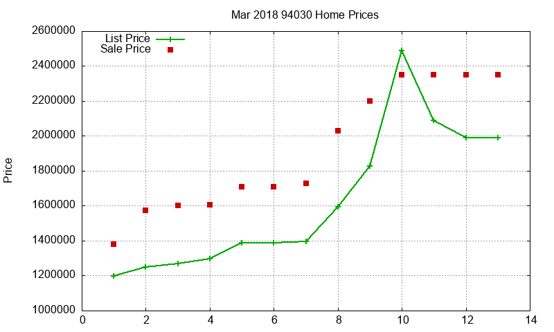 94030 Homes Just Sold 2018-03 94030 Homes Just Sold 2018-03