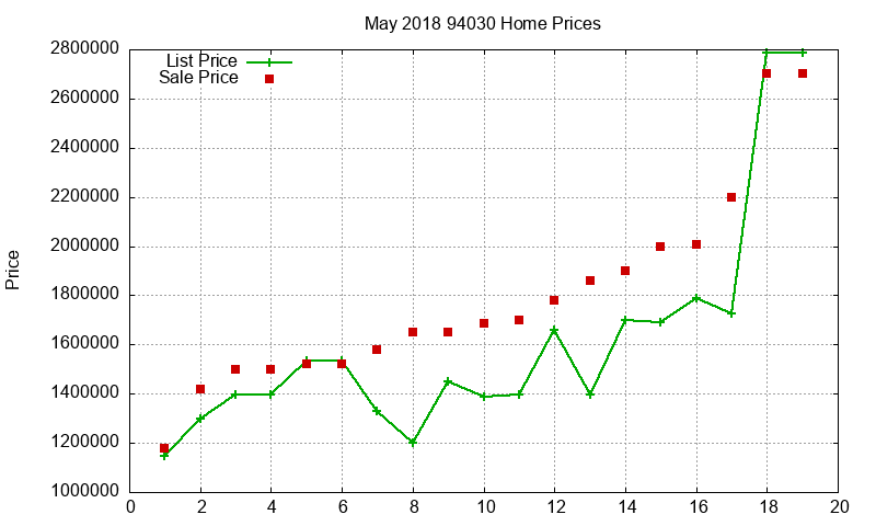 94030 Homes Just Sold 2018-05 94030 Homes Just Sold 2018-05