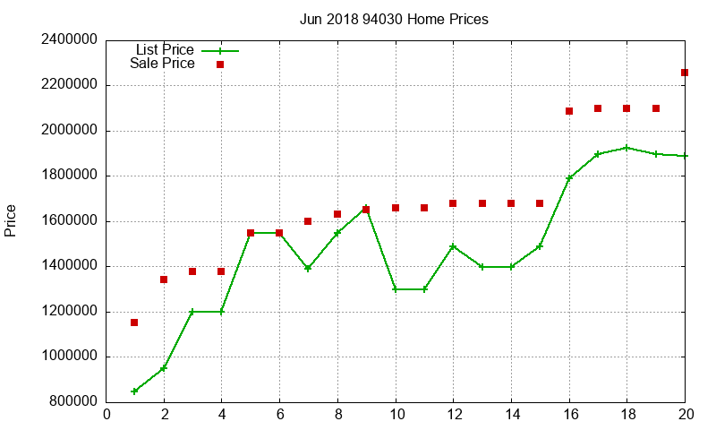 94030 Homes Just Sold 2018-06 94030 Homes Just Sold 2018-06
