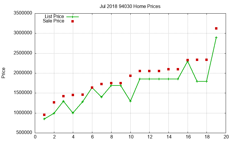 94030 Homes Just Sold 2018-07 94030 Homes Just Sold 2018-07