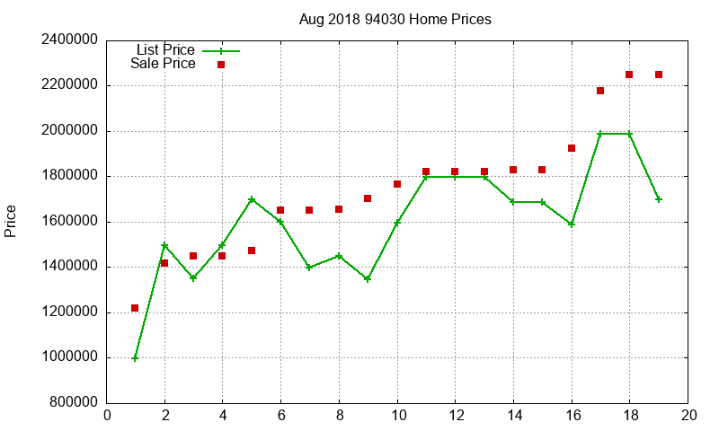 94030 Homes Just Sold 2018-08 94030 Homes Just Sold 2018-08