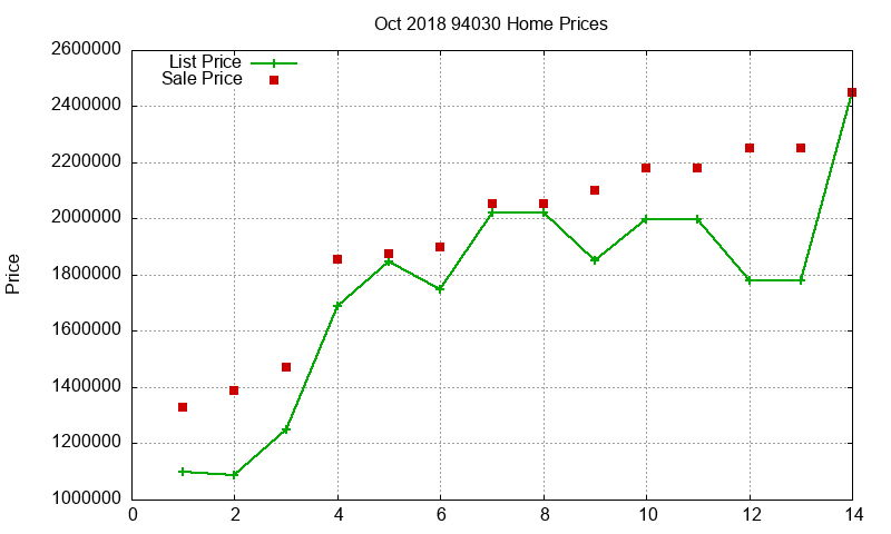 94030 Homes Just Sold 2018-10 94030 Homes Just Sold 2018-10