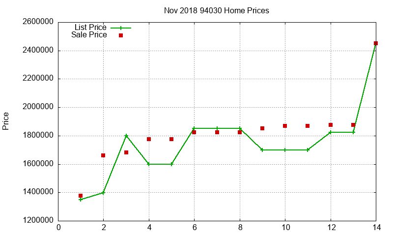 94030 Homes Just Sold 2018-11