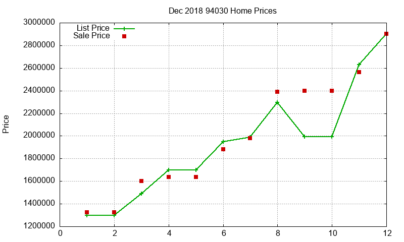 94030 Homes Just Sold 2018-12