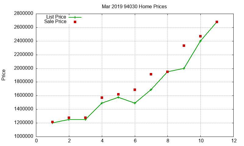 94030 Homes Just Sold 2019-03 94030 Homes Just Sold 2019-03