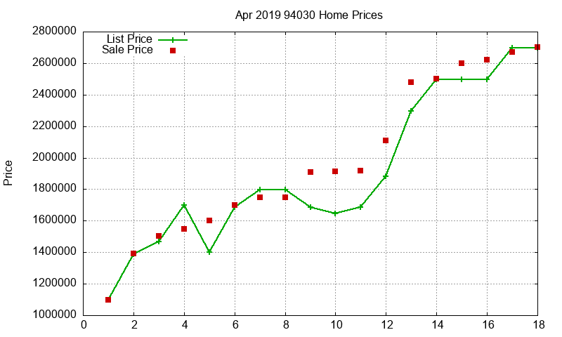 94030 Homes Just Sold 2019-04 94030 Homes Just Sold 2019-04