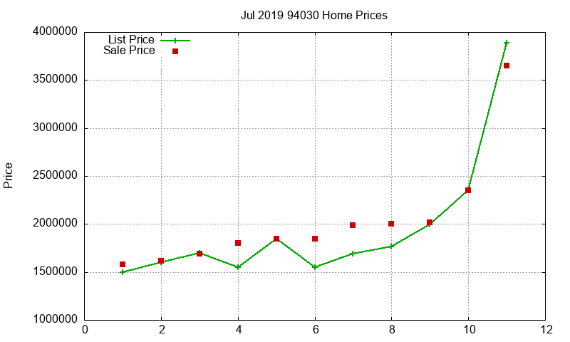 94030 Homes Just Sold 2019-07 94030 Homes Just Sold 2019-07