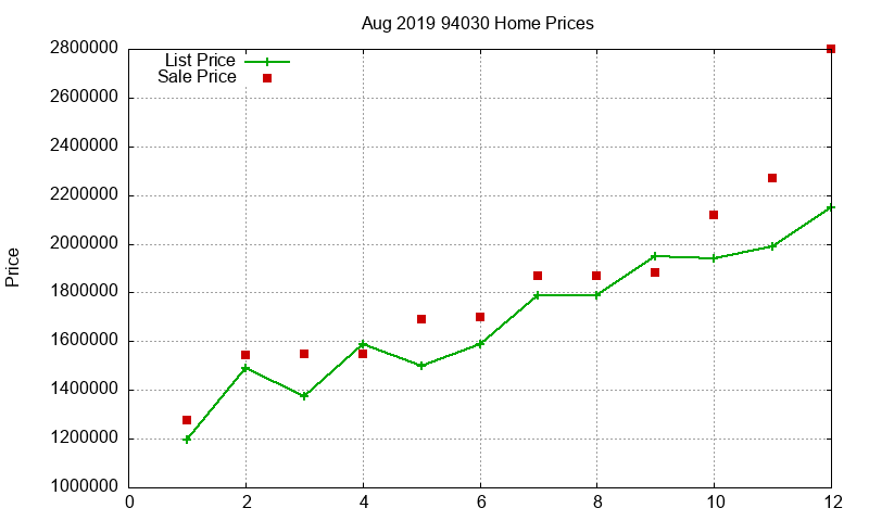 94030 Homes Just Sold 2019-08