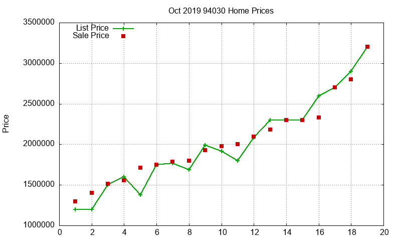 94030 Homes Just Sold 2019-10 94030 Homes Just Sold 2019-10